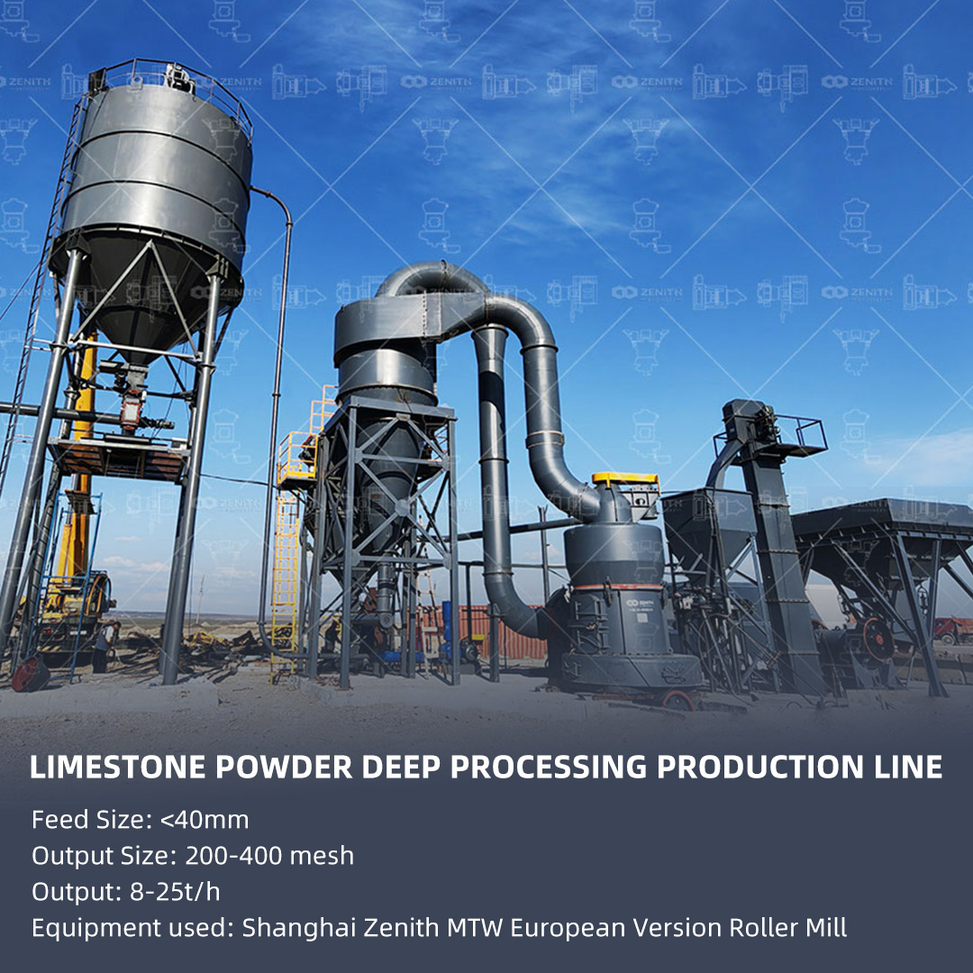 MTW138 mill working principle for limestone grinding to 325 mesh